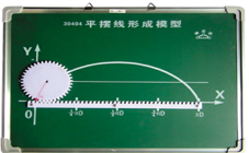 平擺線(xiàn)形成模型